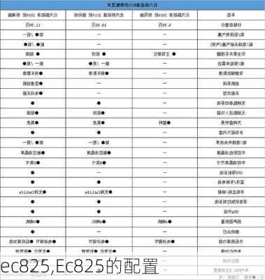 ec825,Ec825的配置