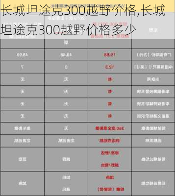 长城坦途克300越野价格,长城坦途克300越野价格多少