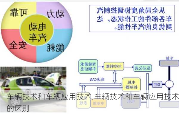 车辆技术和车辆应用技术,车辆技术和车辆应用技术的区别