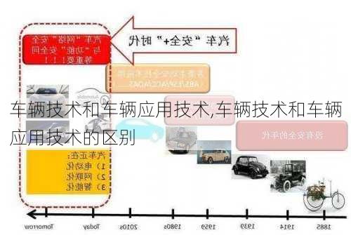 车辆技术和车辆应用技术,车辆技术和车辆应用技术的区别