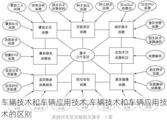 车辆技术和车辆应用技术,车辆技术和车辆应用技术的区别