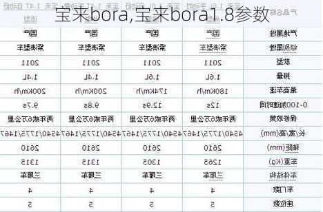 宝来bora,宝来bora1.8参数