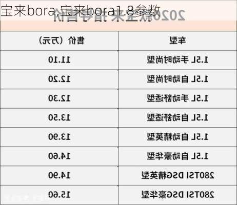 宝来bora,宝来bora1.8参数