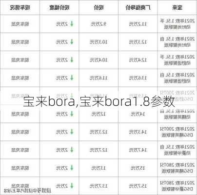 宝来bora,宝来bora1.8参数