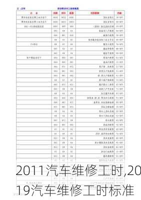 2011汽车维修工时,2019汽车维修工时标准