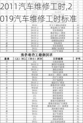 2011汽车维修工时,2019汽车维修工时标准