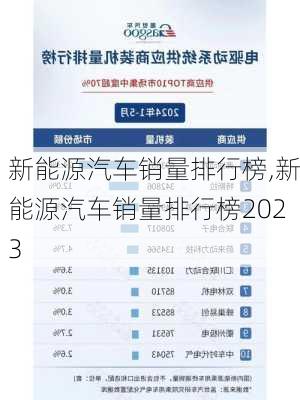 新能源汽车销量排行榜,新能源汽车销量排行榜2023