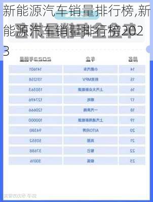 新能源汽车销量排行榜,新能源汽车销量排行榜2023