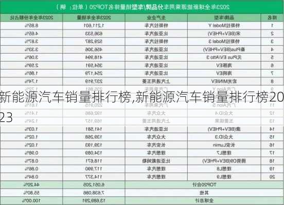 新能源汽车销量排行榜,新能源汽车销量排行榜2023