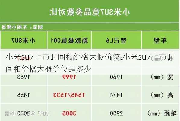 小米su7上市时间和价格大概价位,小米su7上市时间和价格大概价位是多少