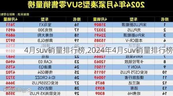 4月suv销量排行榜,2024年4月suv销量排行榜