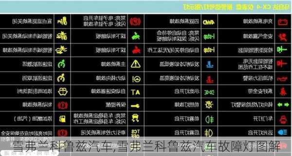 雪弗兰科鲁兹汽车,雪弗兰科鲁兹汽车故障灯图解