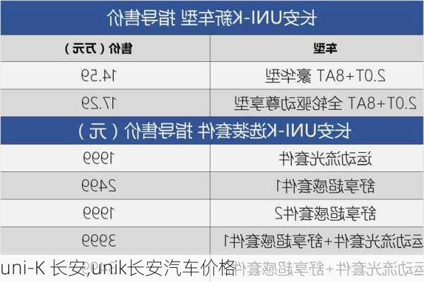 uni-K 长安,unik长安汽车价格