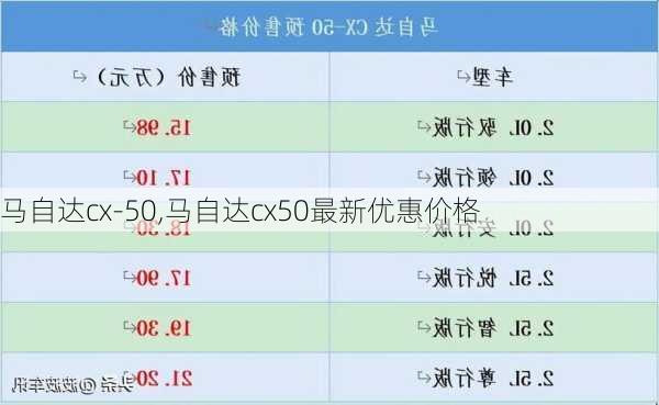 马自达cx-50,马自达cx50最新优惠价格