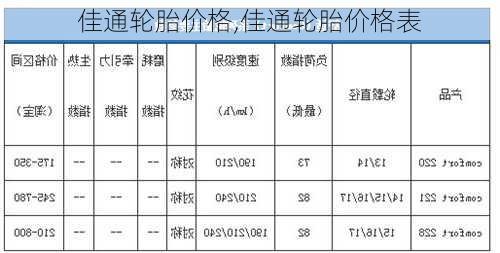 佳通轮胎价格,佳通轮胎价格表