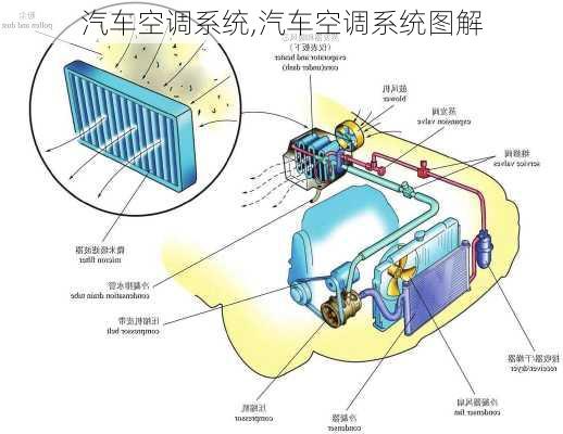 汽车空调系统,汽车空调系统图解