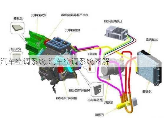 汽车空调系统,汽车空调系统图解