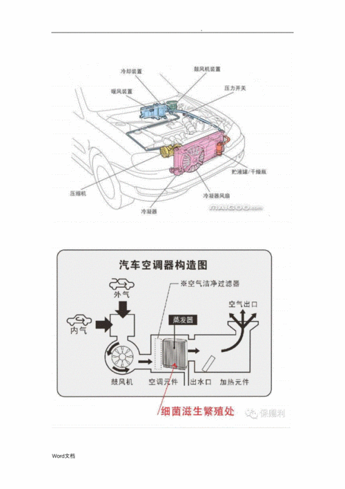 汽车空调系统,汽车空调系统图解