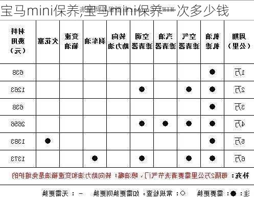 宝马mini保养,宝马mini保养一次多少钱