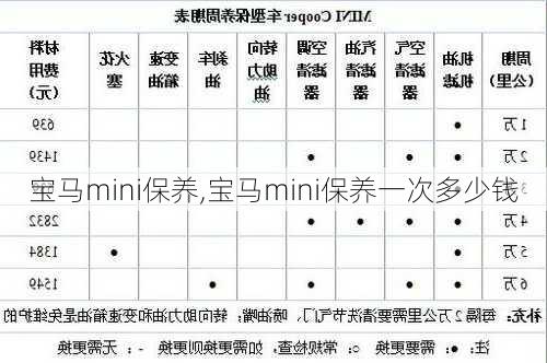 宝马mini保养,宝马mini保养一次多少钱