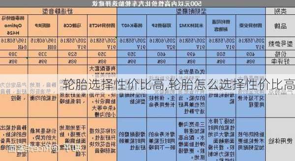 轮胎选择性价比高,轮胎怎么选择性价比高