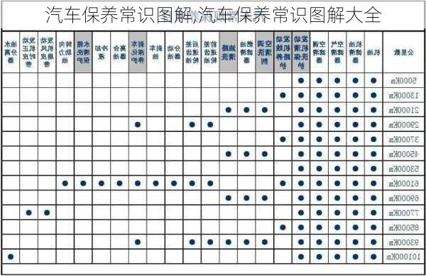 汽车保养常识图解,汽车保养常识图解大全