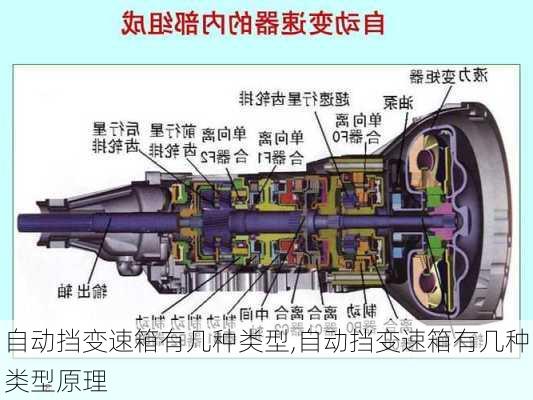 自动挡变速箱有几种类型,自动挡变速箱有几种类型原理