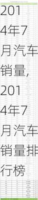 2014年7月汽车销量,2014年7月汽车销量排行榜