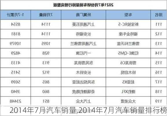 2014年7月汽车销量,2014年7月汽车销量排行榜