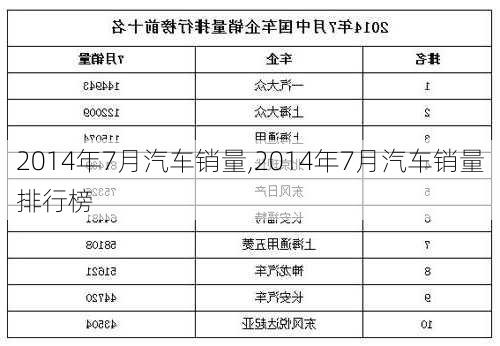 2014年7月汽车销量,2014年7月汽车销量排行榜