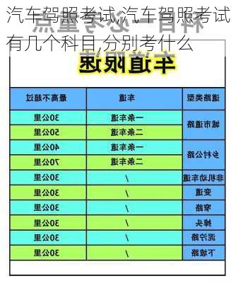 汽车驾照考试,汽车驾照考试有几个科目,分别考什么