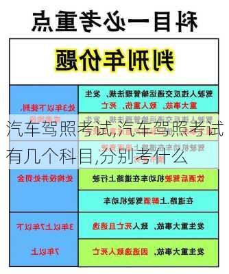 汽车驾照考试,汽车驾照考试有几个科目,分别考什么