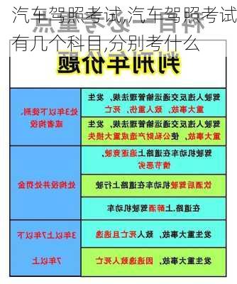 汽车驾照考试,汽车驾照考试有几个科目,分别考什么