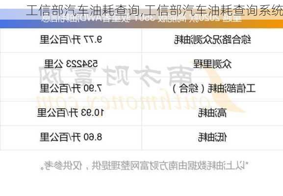 工信部汽车油耗查询,工信部汽车油耗查询系统