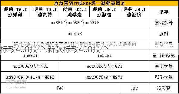 标致408报价,新款标致408报价