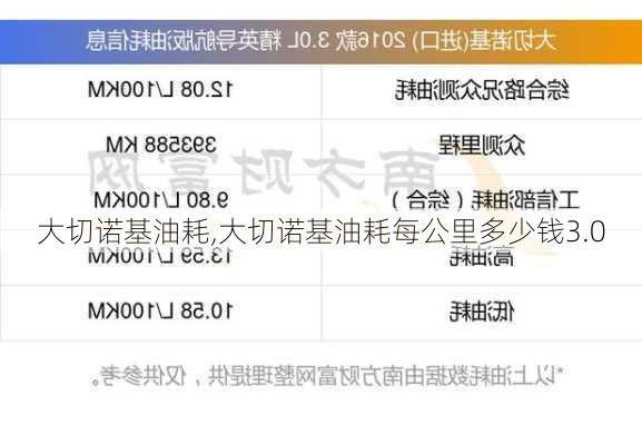 大切诺基油耗,大切诺基油耗每公里多少钱3.0