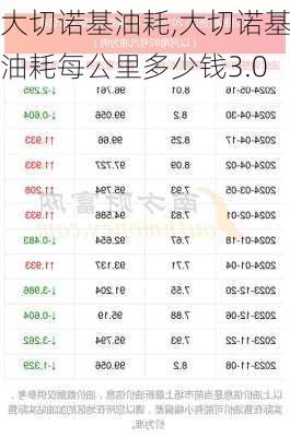 大切诺基油耗,大切诺基油耗每公里多少钱3.0