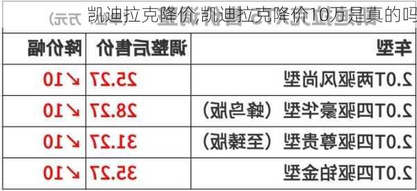 凯迪拉克降价,凯迪拉克降价10万是真的吗