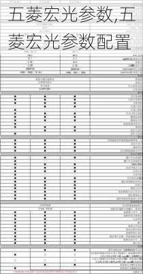 五菱宏光参数,五菱宏光参数配置