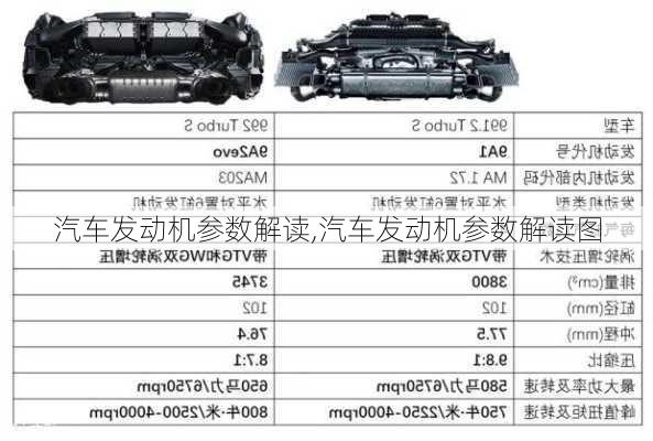 汽车发动机参数解读,汽车发动机参数解读图