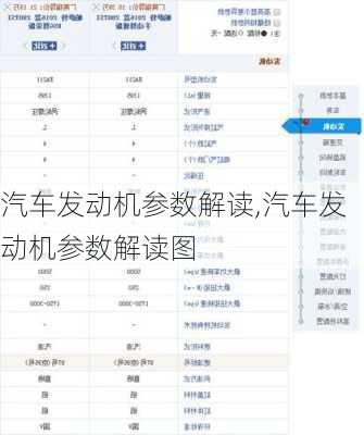 汽车发动机参数解读,汽车发动机参数解读图
