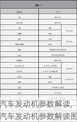 汽车发动机参数解读,汽车发动机参数解读图