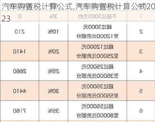 汽车购置税计算公式,汽车购置税计算公式2023