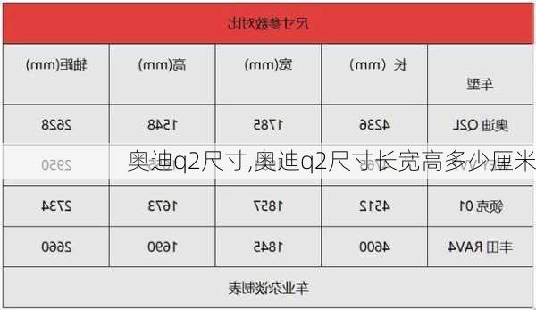 奥迪q2尺寸,奥迪q2尺寸长宽高多少厘米