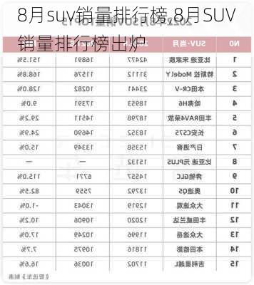 8月suv销量排行榜,8月SUV销量排行榜出炉