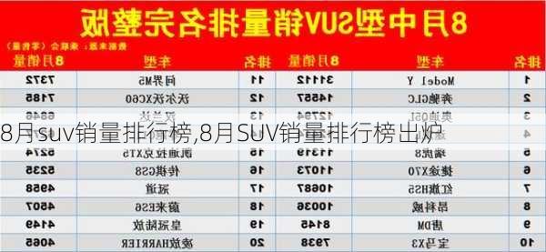 8月suv销量排行榜,8月SUV销量排行榜出炉