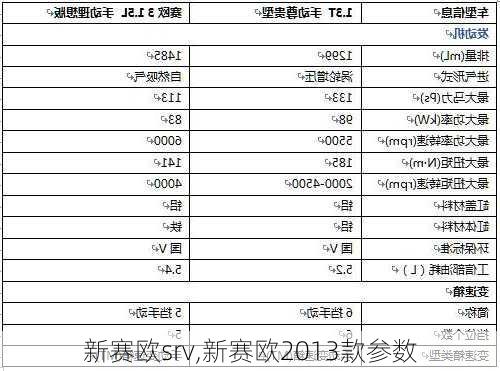 新赛欧srv,新赛欧2013款参数