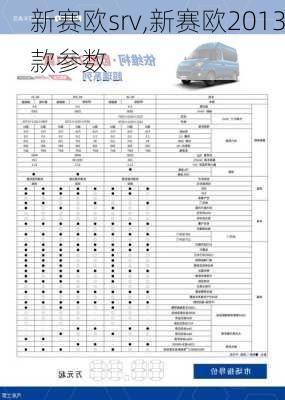 新赛欧srv,新赛欧2013款参数