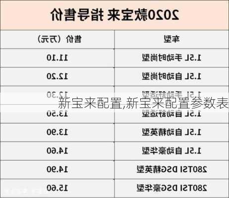 新宝来配置,新宝来配置参数表