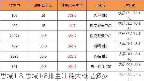 思域1.8,思域1.8排量油耗大概是多少